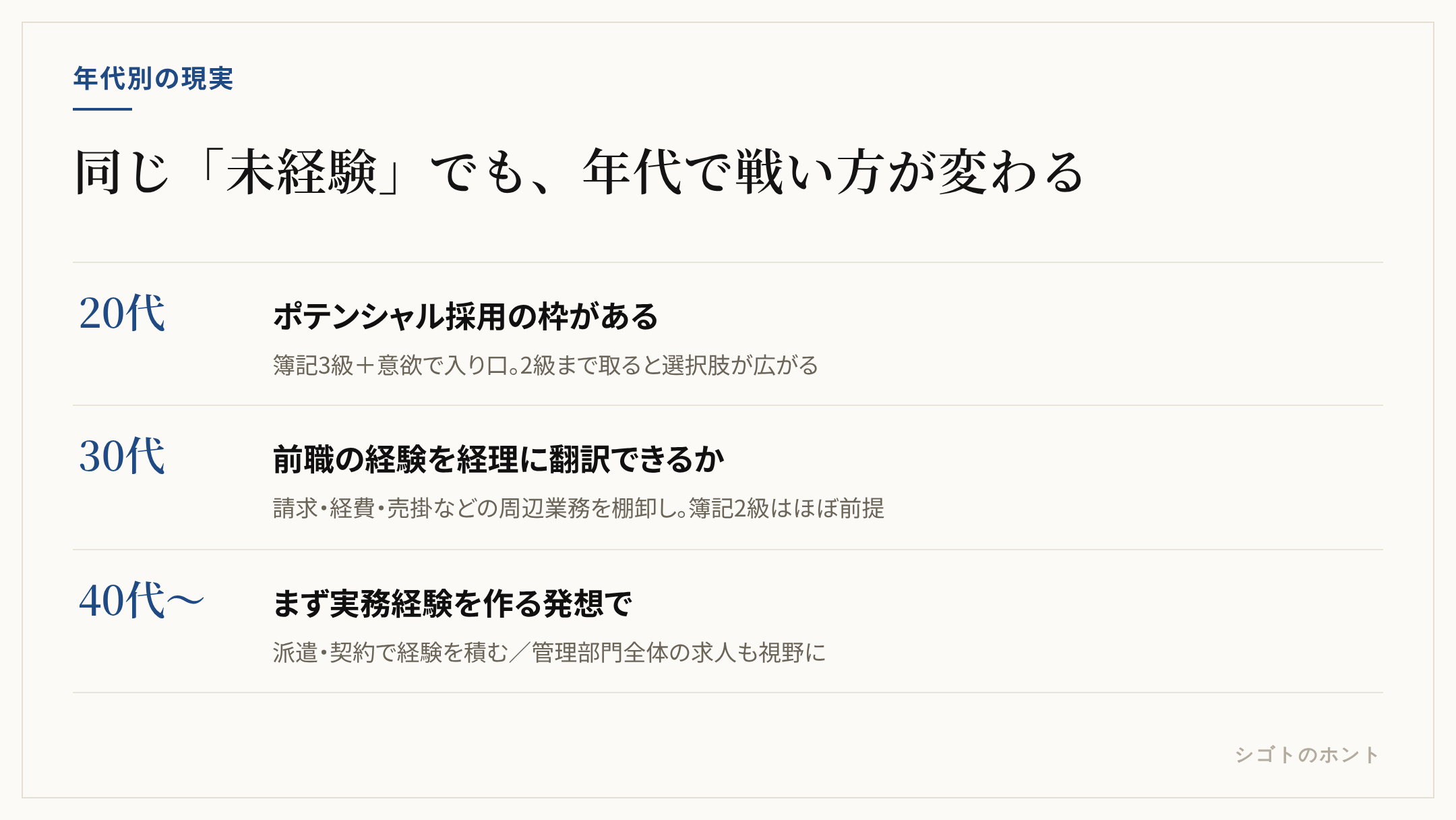 年代別の現実：20代はポテンシャル採用、30代は前職の翻訳、40代〜はまず実務経験を作る