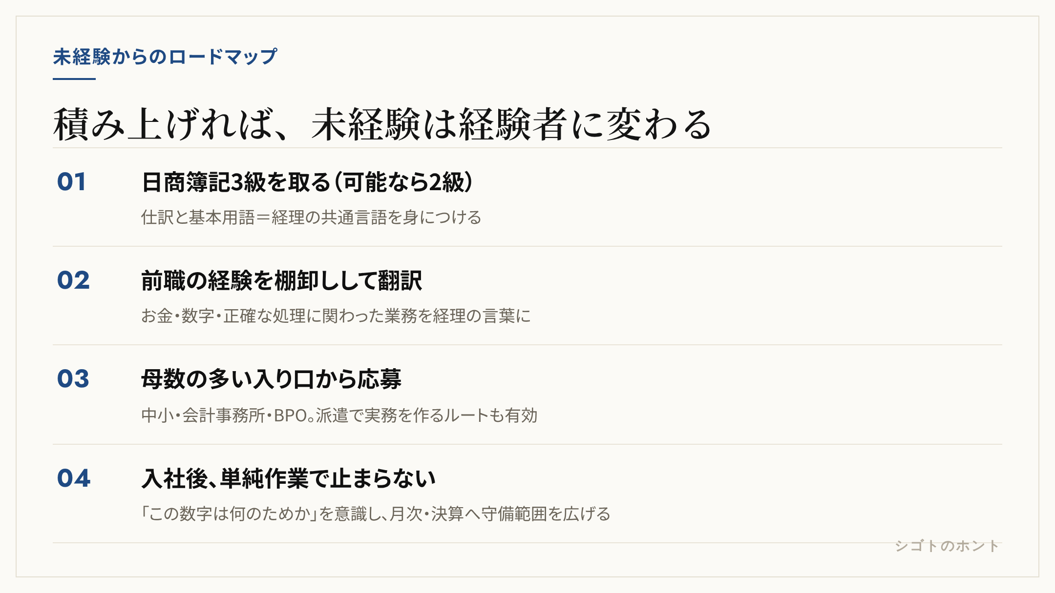 未経験からのロードマップ4ステップ：簿記3級→前職の棚卸し→母数の多い入り口→入社後も止まらない